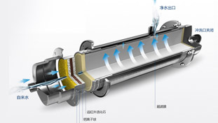 金品泉采用RO膜結(jié)合活性炭，形成最優(yōu)組合，確保有效去除水中有害雜質(zhì)的同時(shí)，仍保留有益的礦物質(zhì)和微量元素，完美實(shí)現(xiàn)對(duì)源水的深度凈化。
